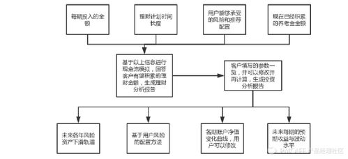 旅游開發(fā)項(xiàng)目策劃咨詢中，產(chǎn)品經(jīng)理如何高效挖掘需求