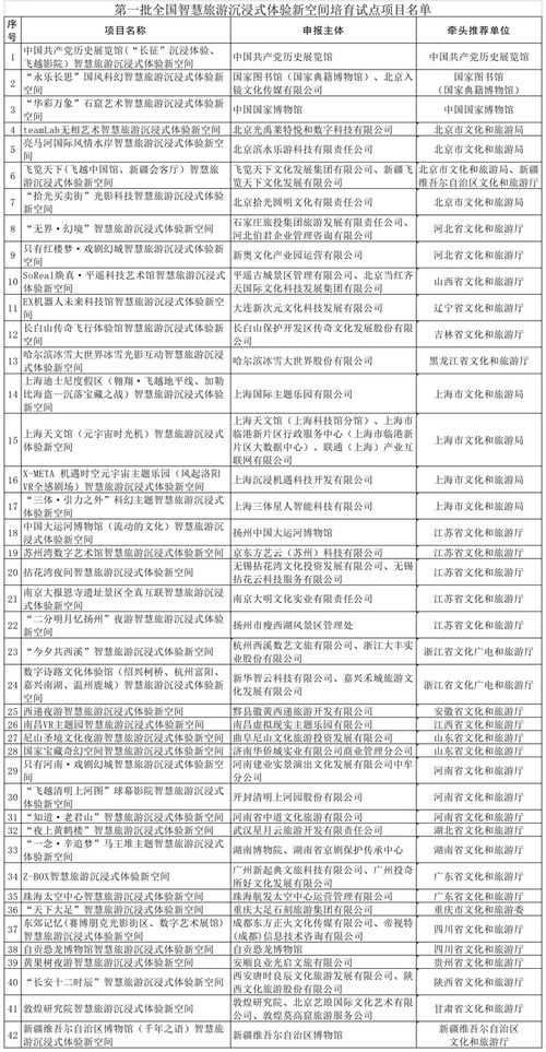 三部委聯(lián)合公布首批全國(guó)智慧旅游沉浸式體驗(yàn)新空間培育試點(diǎn)項(xiàng)目名單，引領(lǐng)旅游開發(fā)新方向